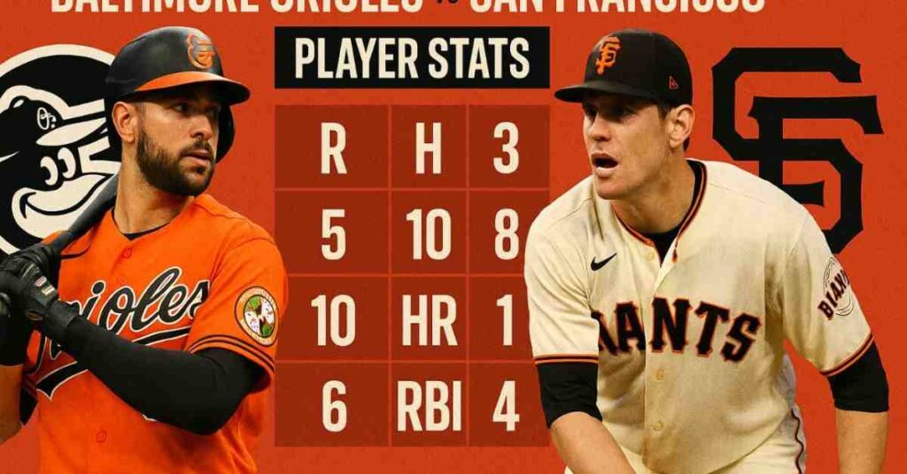 Baltimore Orioles vs San Francisco Giants Match Player Stats